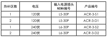 ACR ? 3型 熱補(bǔ)儀